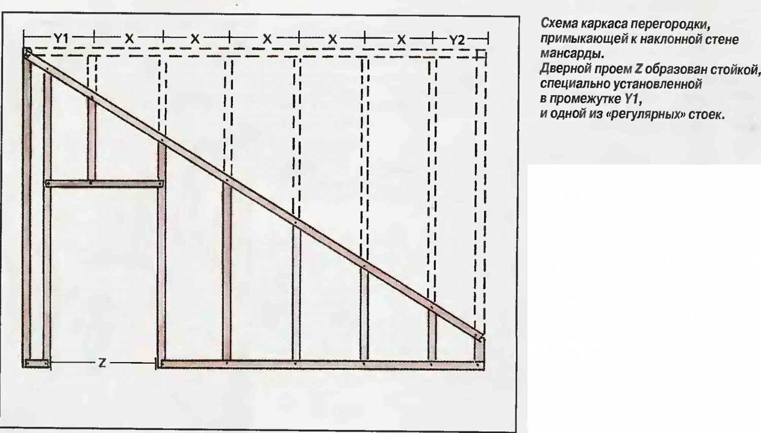 Внутренние перегородки каркасного дома схема