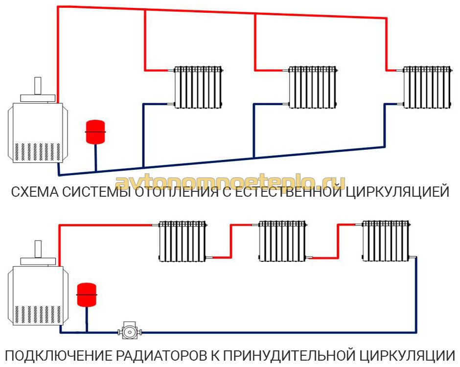 Подключение мультифлекса к радиатору