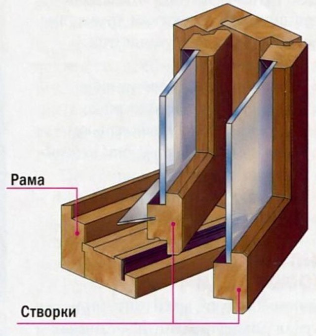 Как сделать окно неподвижным