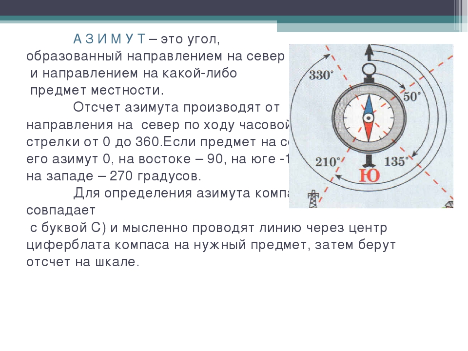 Азимут 0 градусов. Направление азимута в градусах. Азимут по градусам. Азимут 180 градусов. Азимут от севера.