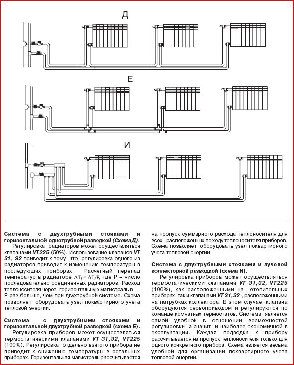 Лучевая схема подключения радиаторов