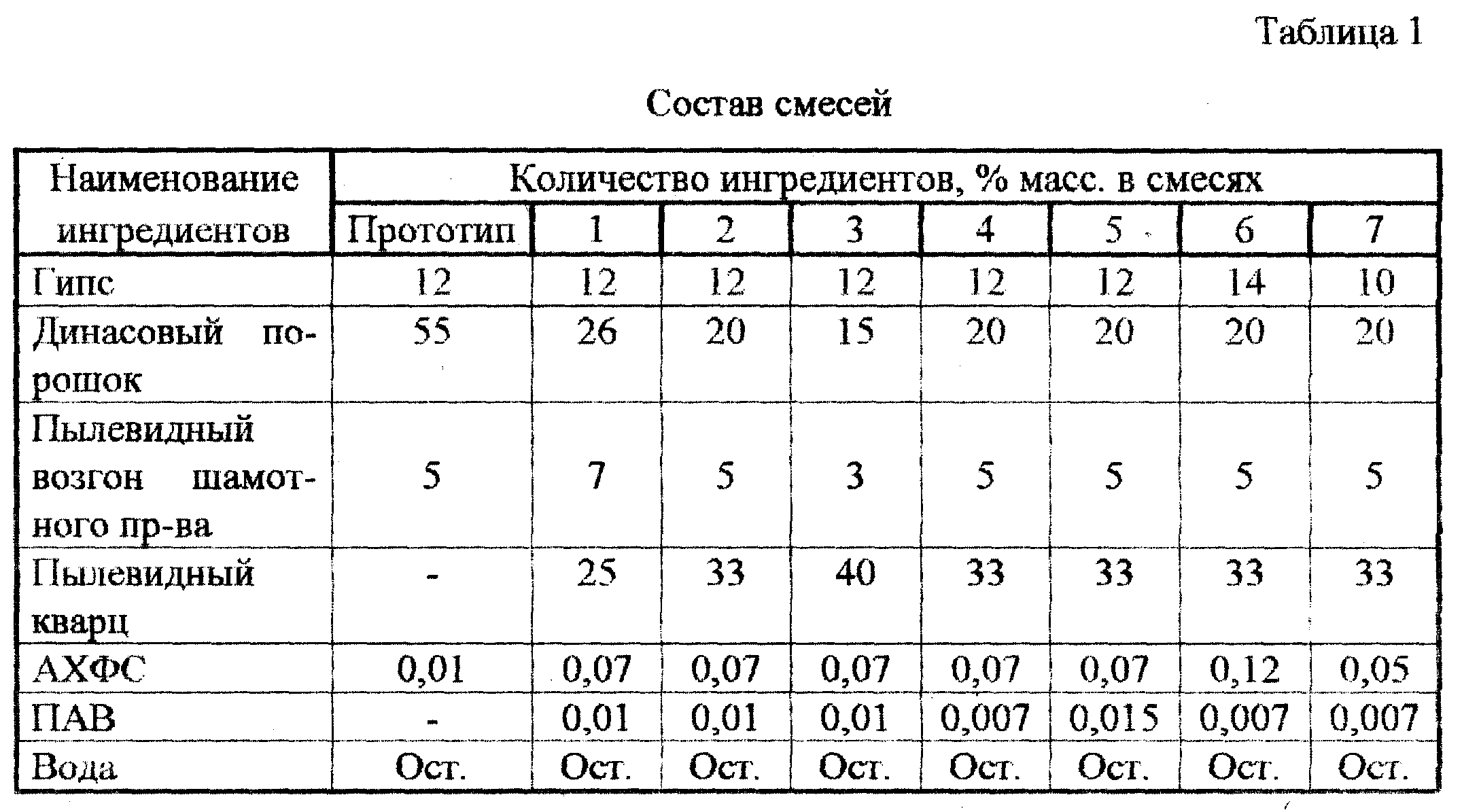 Соотношение воды и гипса для отливки