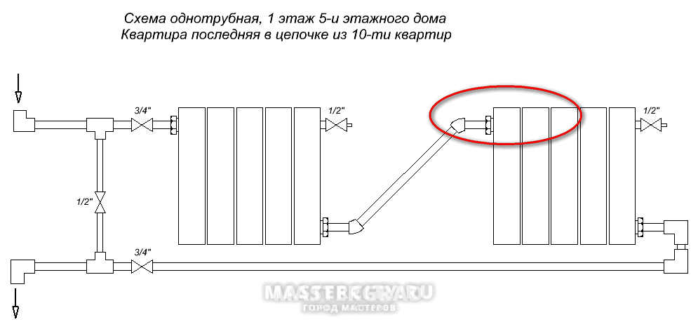 Схема диагонального подключения радиаторов отопления