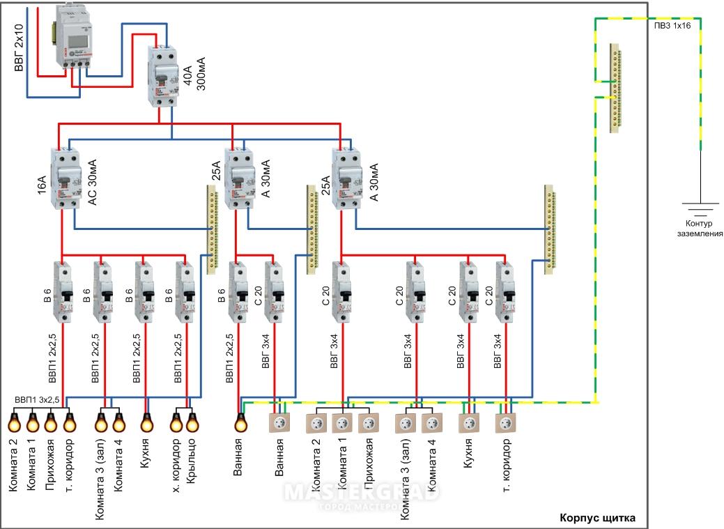 Схема подключения распределительного щита в частном доме 220в