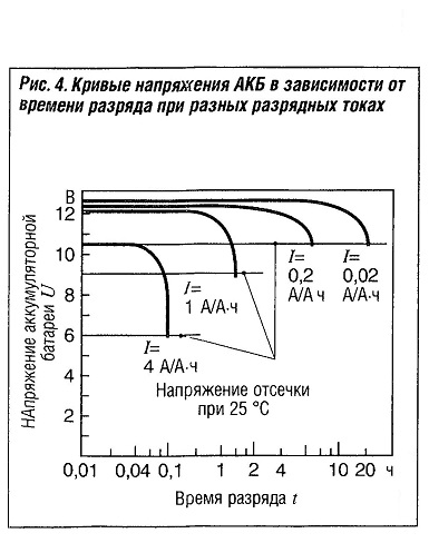 Расчет времени разряда конденсатора