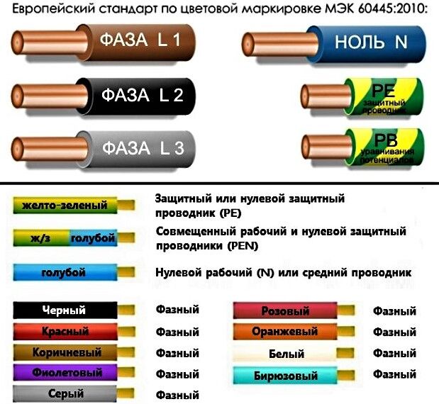 Расшифровка цветов проводов на схемах автомобилей