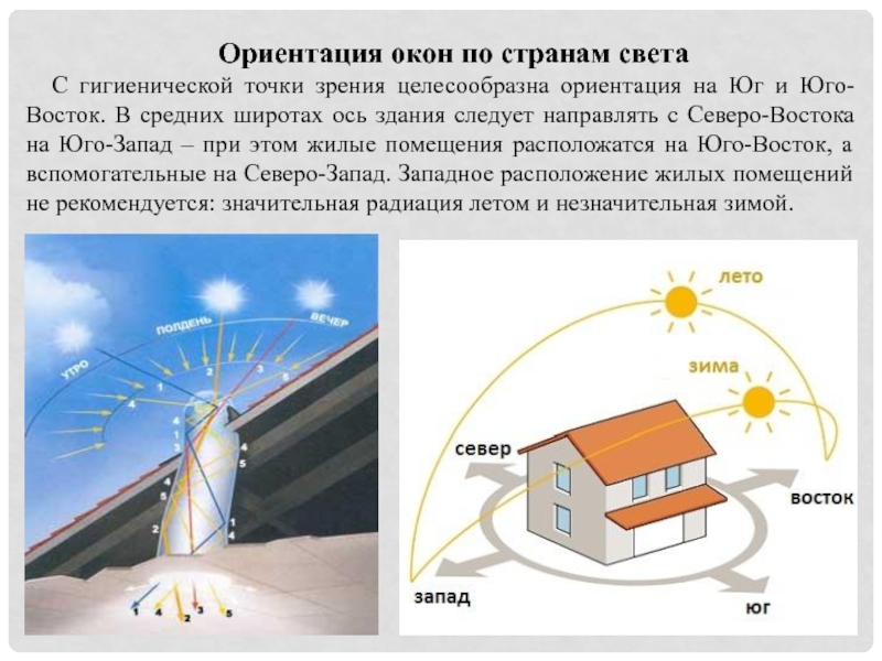 Запад ориентируется на. Ориентация жилых помещений по сторонам света. Ориентация здания по сторонам света. Ориентация окон по сторонам света. Ориентация по сторонам света жилых зданий.